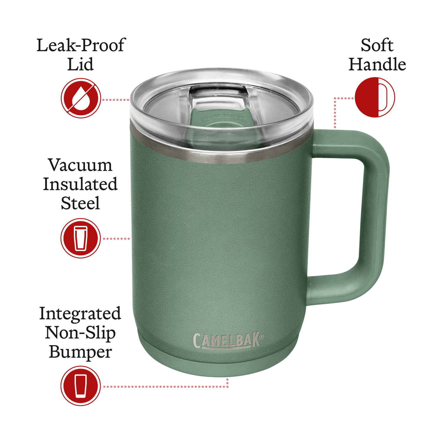 Green insulated mug with features labeled on a white background